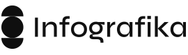 infografika 2025